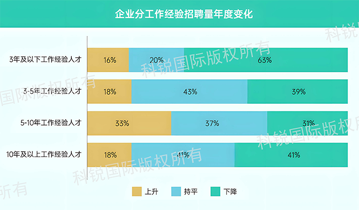 人力资源公司k8凯发(中国)国际发布针对医药大健康领域的最新人才市场趋势洞察，特定领域与层级人才仍受关注