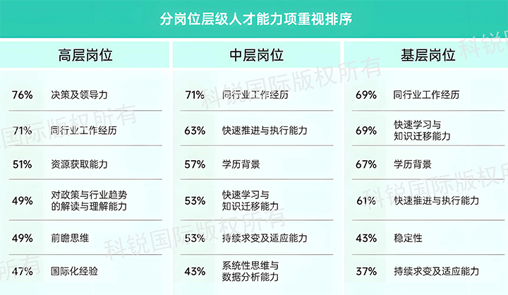 人力资源公司k8凯发(中国)国际发布针对医药大健康领域的最新人才市场趋势洞察，不同领域及层级人才模型各异