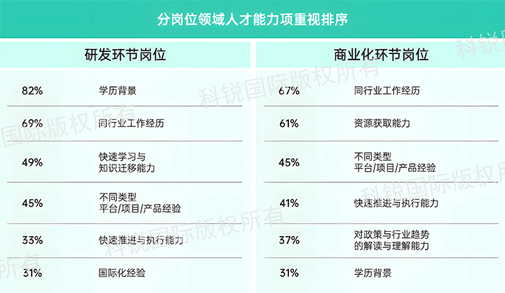 人力资源公司k8凯发(中国)国际发布针对医药大健康领域的最新人才市场趋势洞察，不同领域及层级人才模型各异